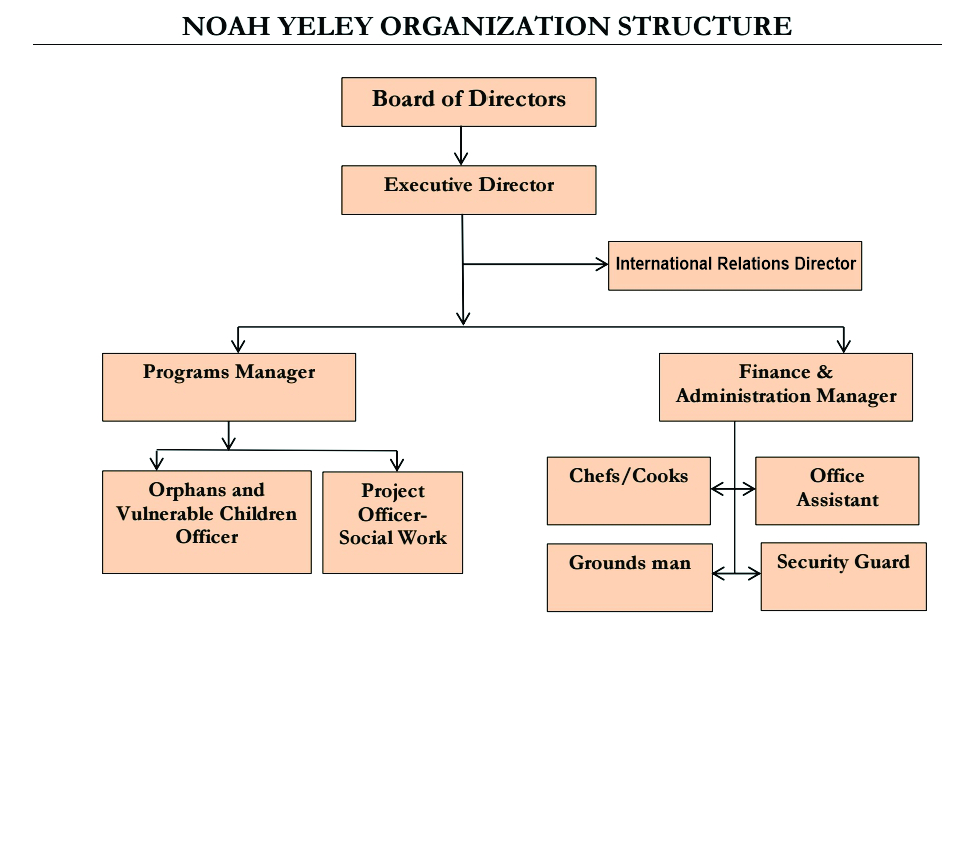 NYCBO Organization Structure